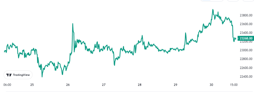 Gráfico de precios de Bitcoin