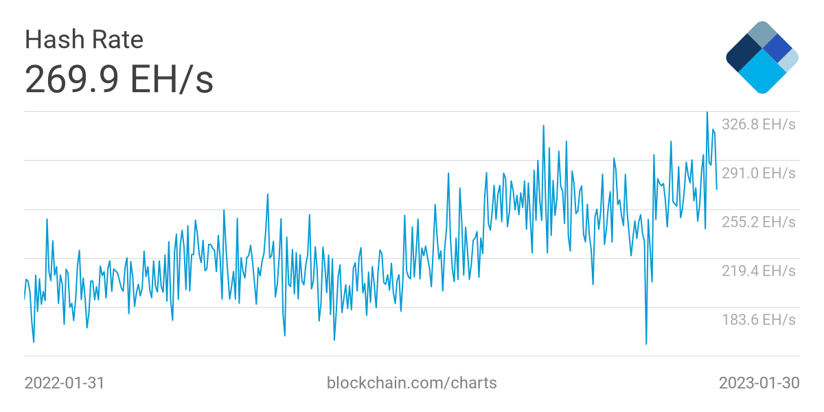 tasa de hash de bitcoin