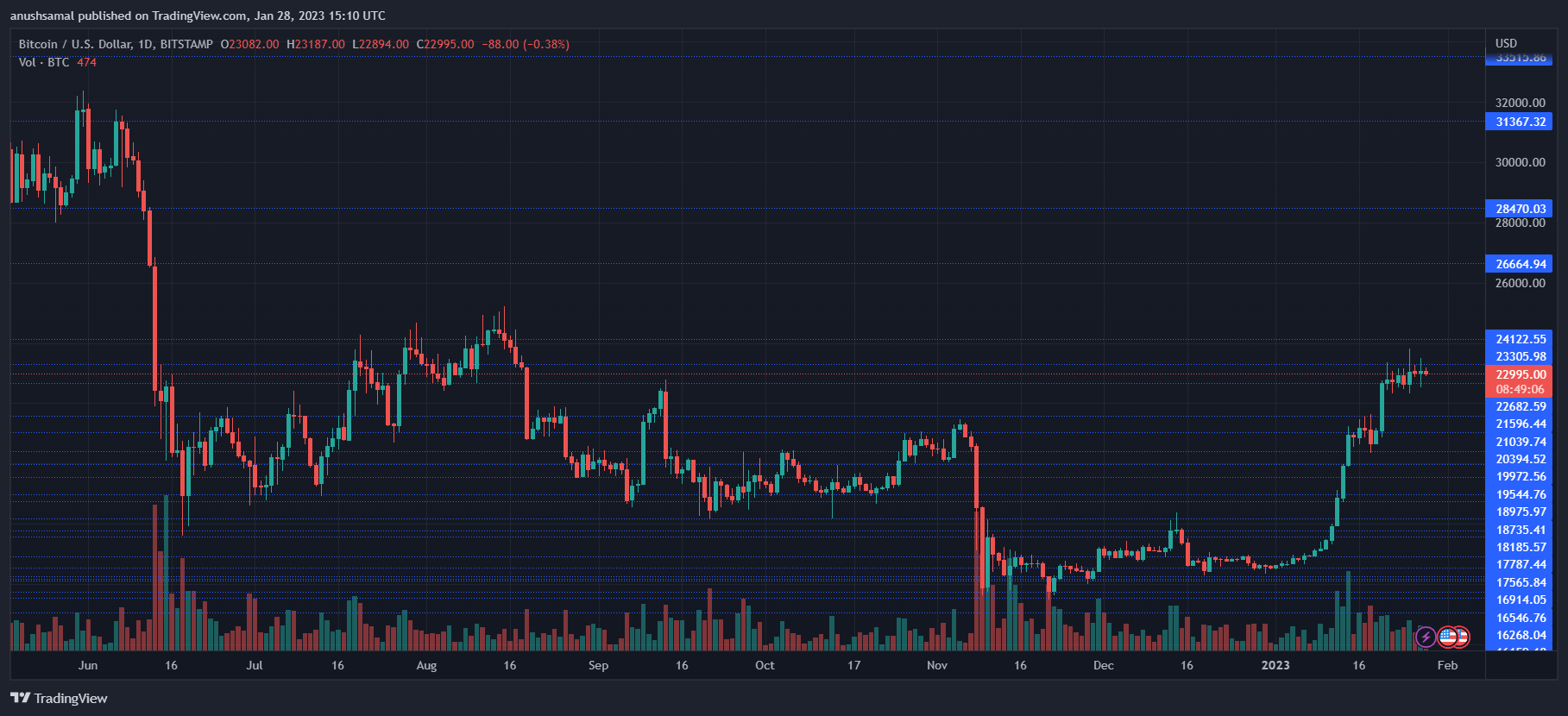Cripto