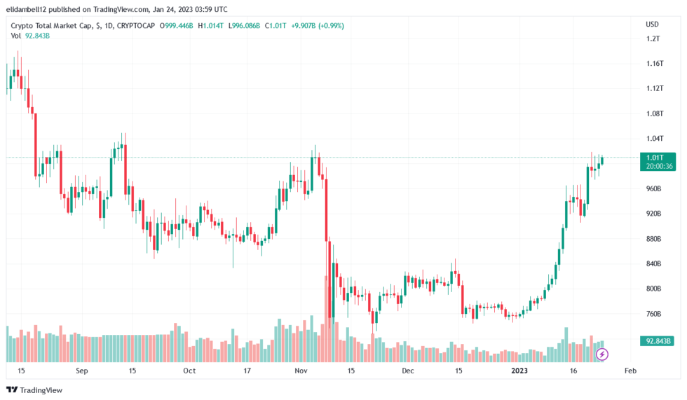 Cripto