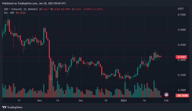 WhaleAlert descubre grandes movimientos de XRP, ¿qué significa?