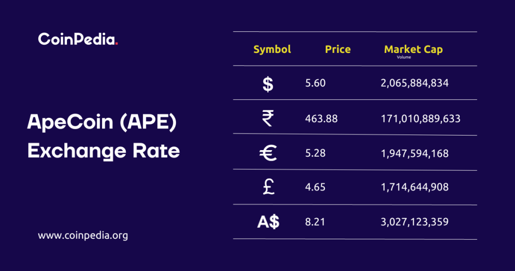 Predicción del precio de Apecoin, precio de Apecoin, precio de la moneda Ape, predicción del precio de APE, precio de APE