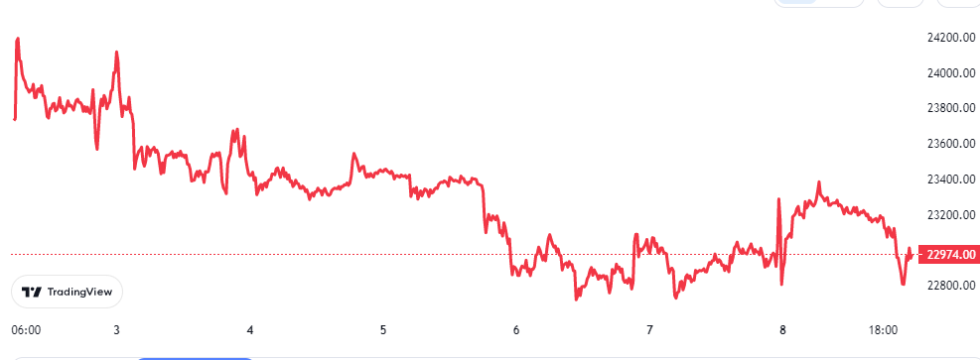 Gráfico de precios de Bitcoin