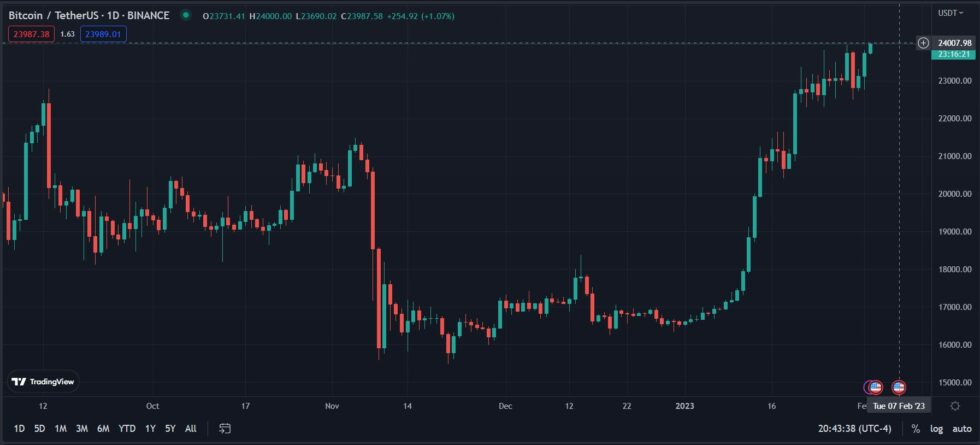 BitcoinBTC BTCUSDT