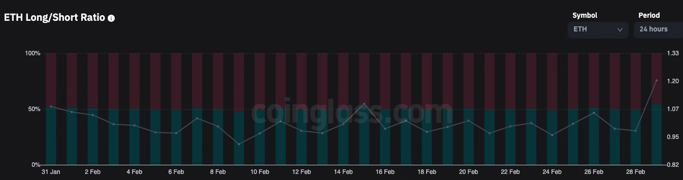 Posiciones largas y cortas de ETH