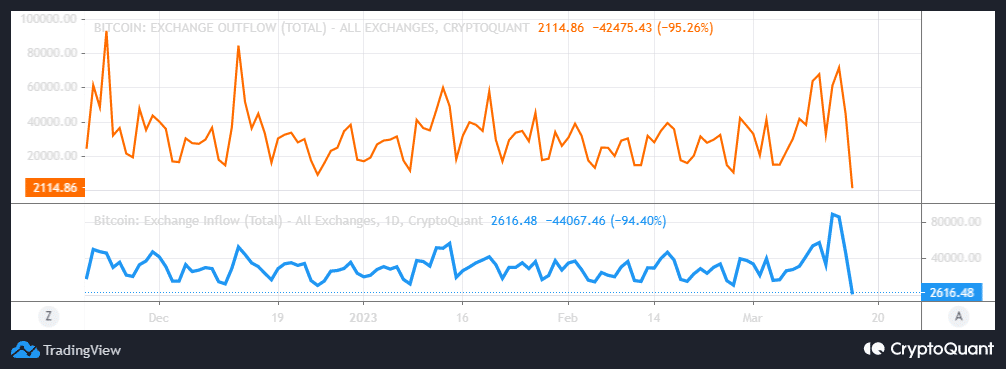 Flujos de intercambio de Bitcoin