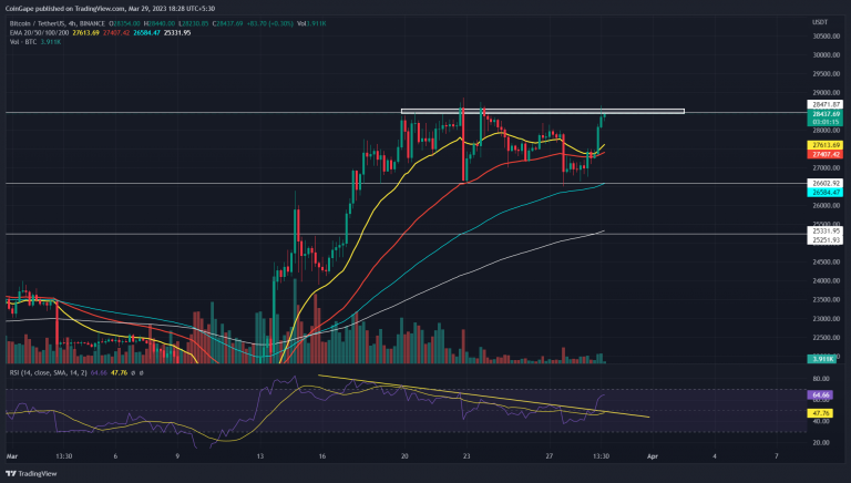 Análise BTC. Fonte: TradingView.
