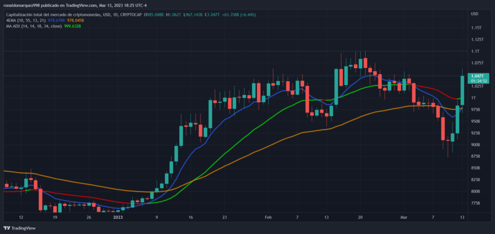 Cripto