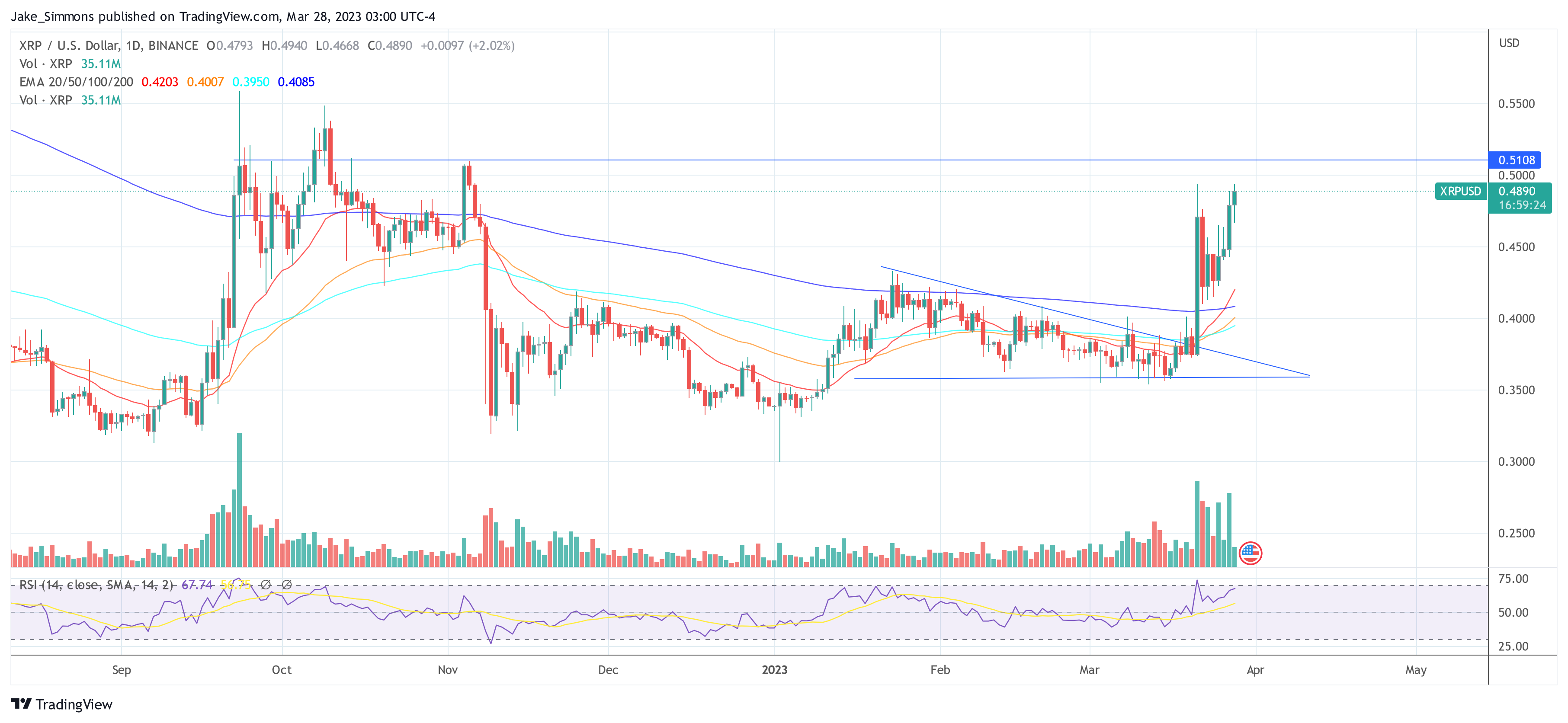 Precio XRP de la ondulación