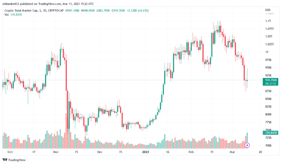 La SEC presenta una queja contra BKCoin y el cofundador por una supuesta estafa de $ 100 millones