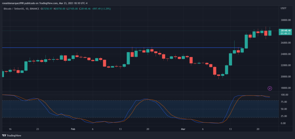 cripto
