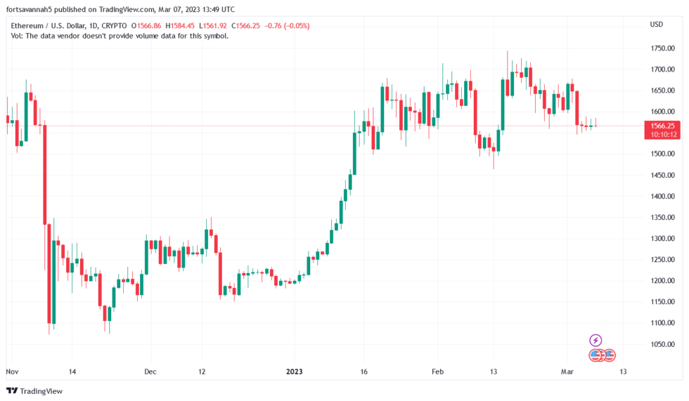 Subasta de NFT de Bitcoin por Yuga Labs ve ventas explosivas de $ 16.5 millones a pesar de las críticas