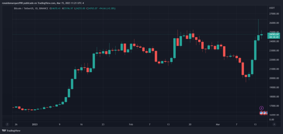 cripto