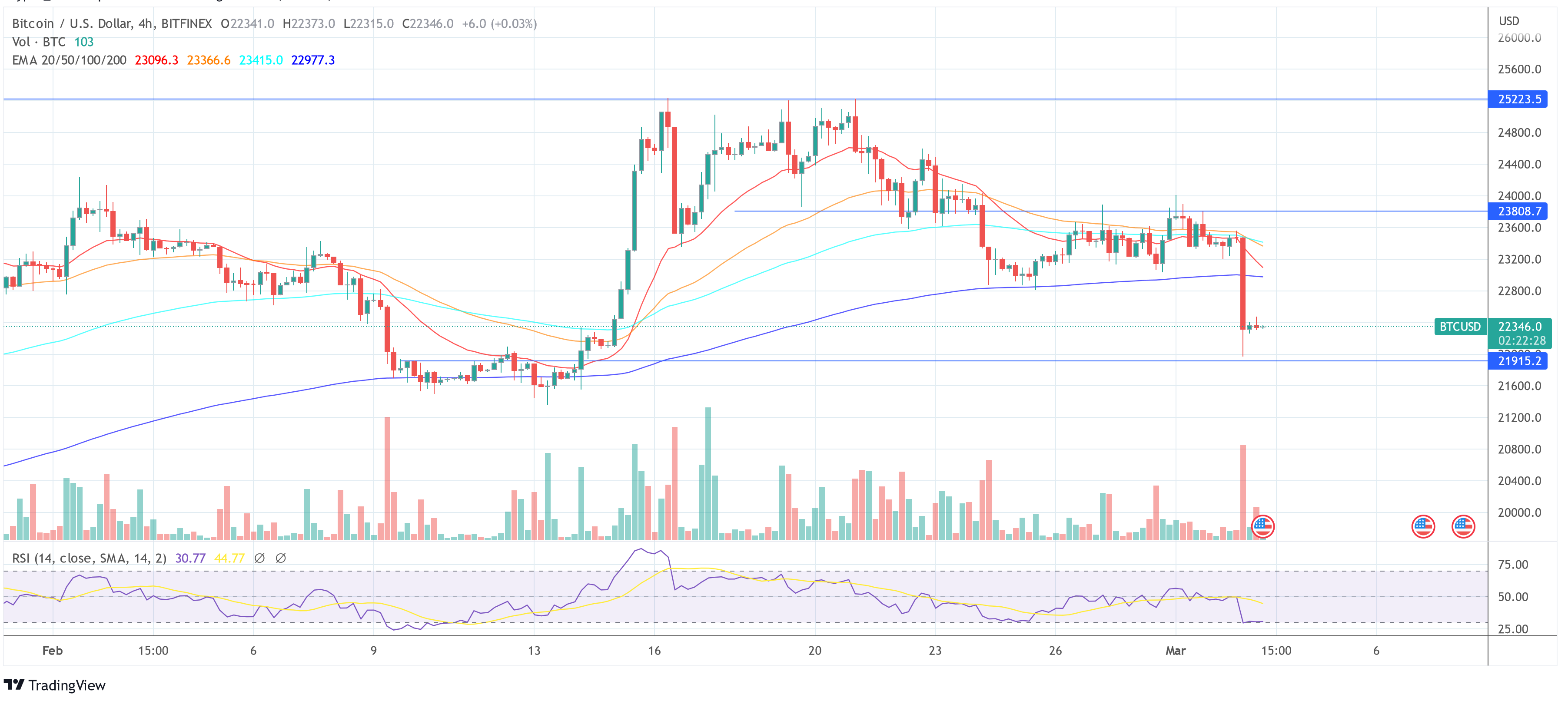 Precio de Bitcoin BTC USD
