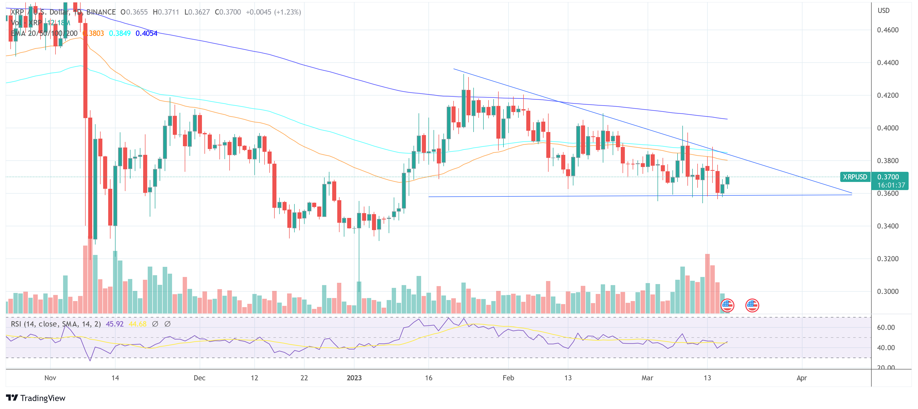 Precio XRP de la ondulación