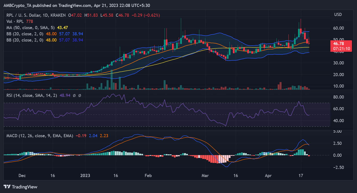 Periodo diario de RPL/USD