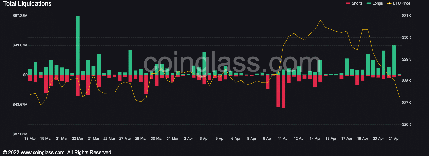 Bitcoin [BTC] liquidación