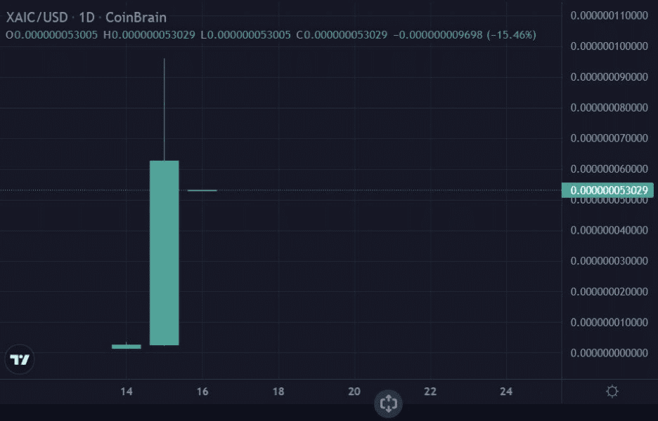Token-Fake-Highlight