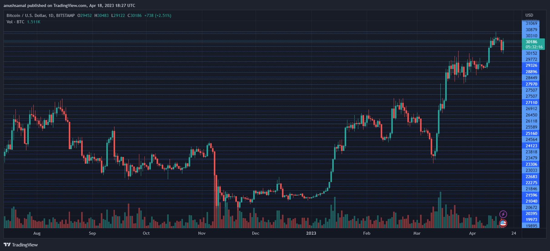 Cripto