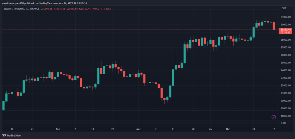 Cripto