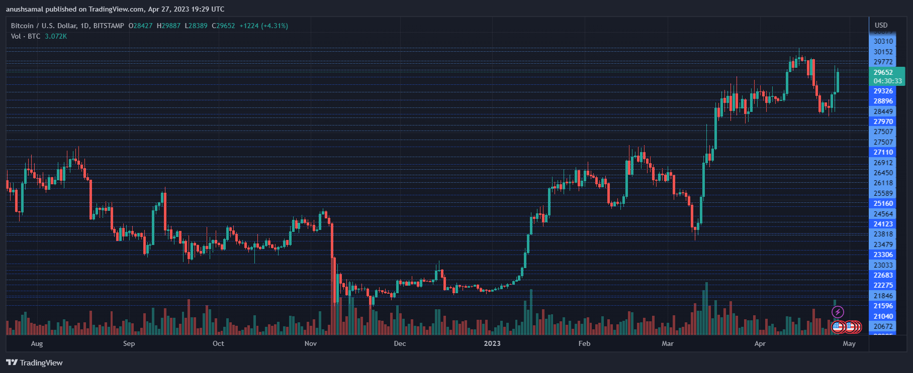 Cripto