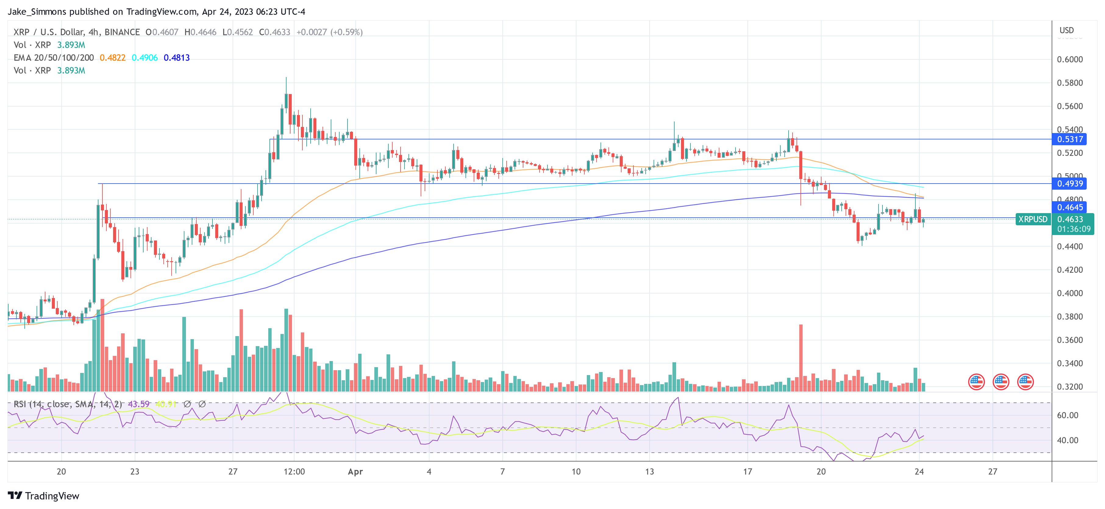 Precio XRP de la ondulación