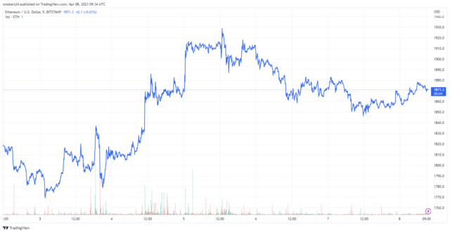 Ethereum ha estado cotizando por encima de $ 1800 en los últimos días fuente @Tradingview