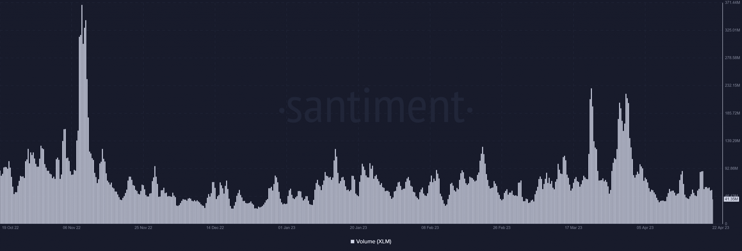 Volumen XLM estelar