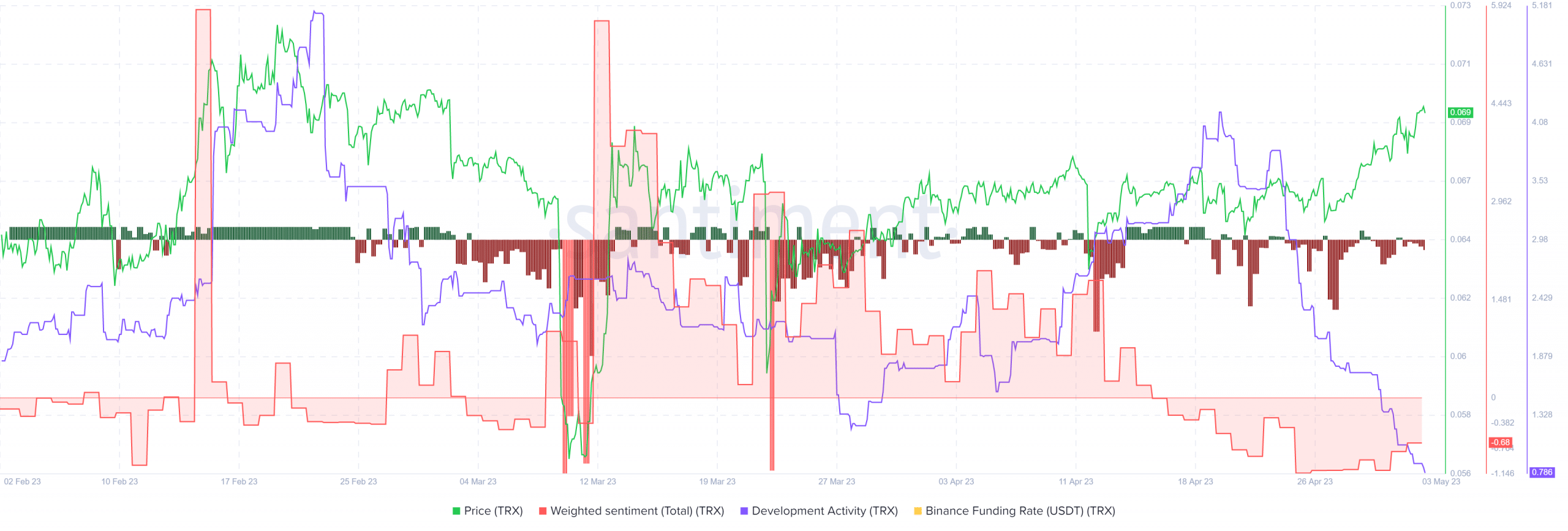 TRON [TRX] supera la resistencia de dos meses a pesar de la debilidad de BTC
