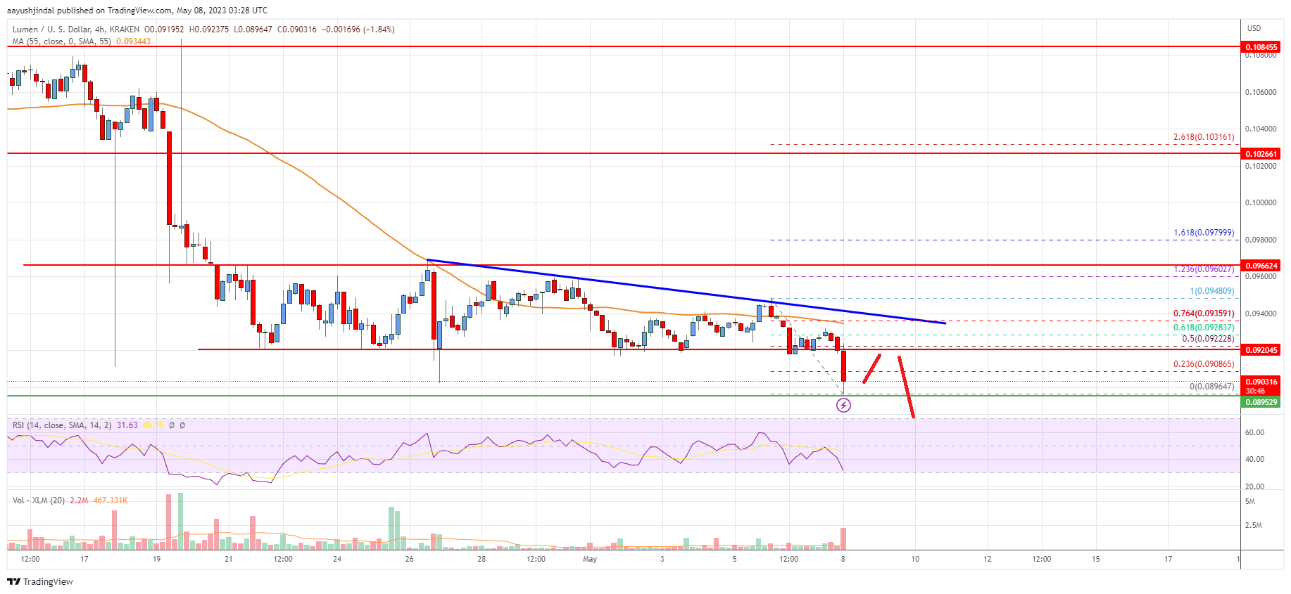 Precio de lúmenes estelares (XLM)
