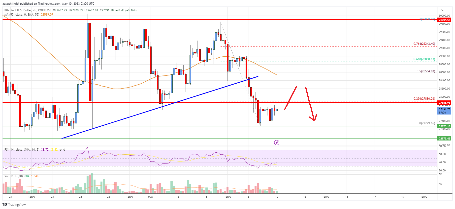 Precio de Bitcoin
