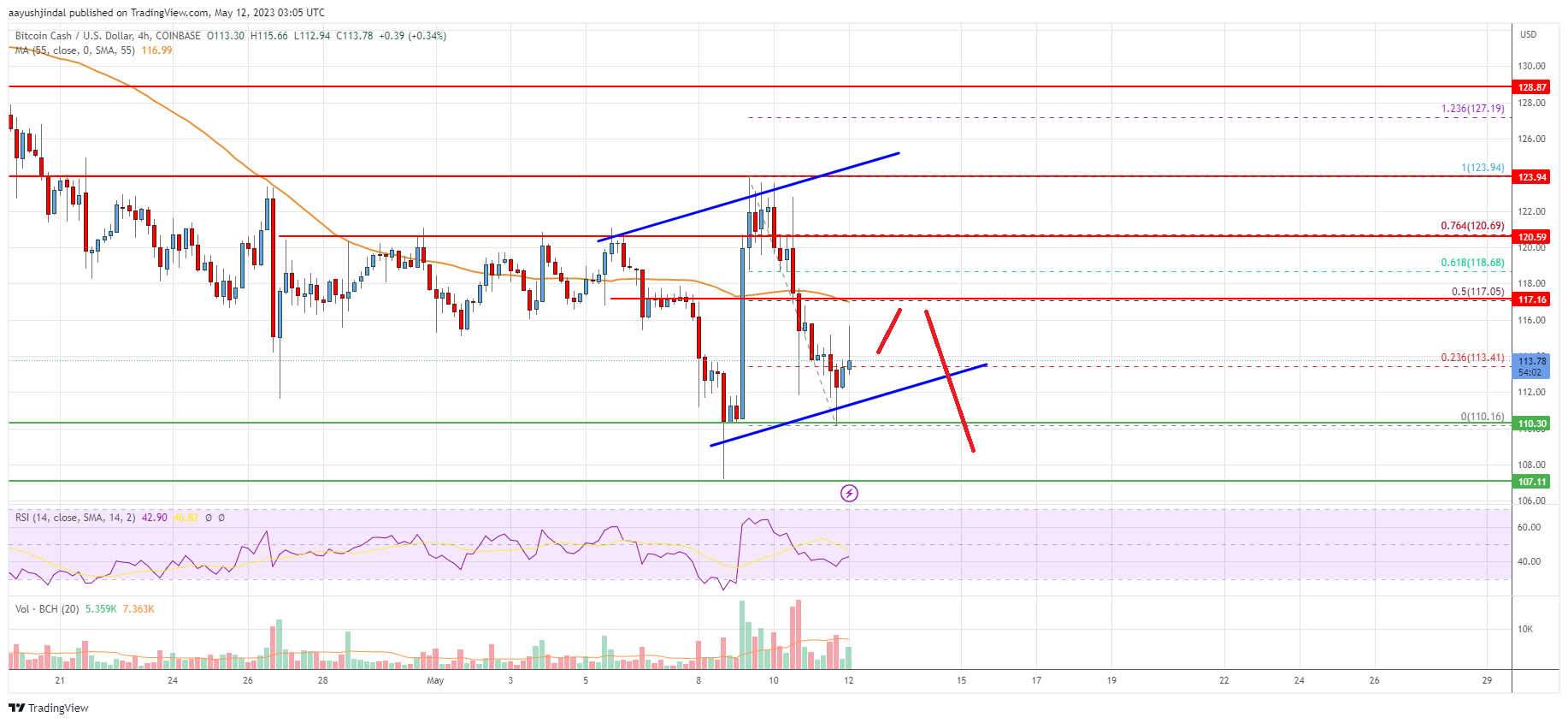 Precio en efectivo de Bitcoin