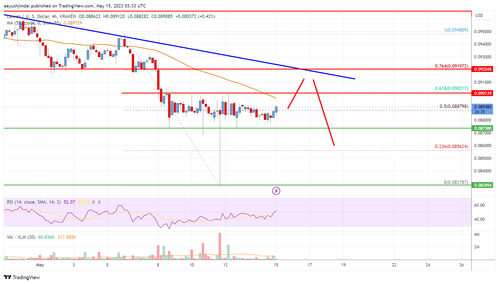 Precio de lúmenes estelares (XLM)