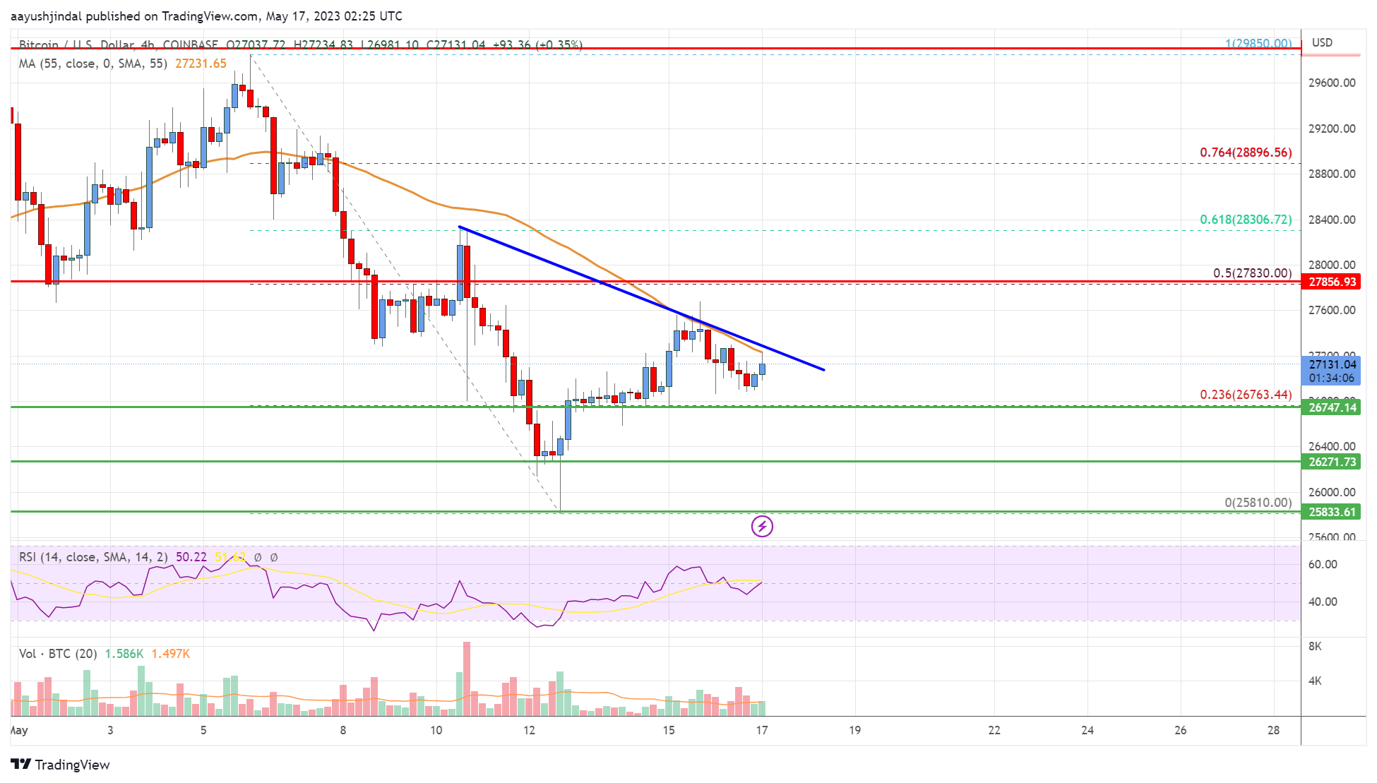 Precio de Bitcoin