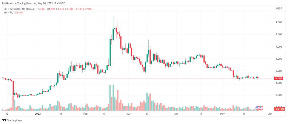 El multimillonario Mark Cuban opina sobre las recientes afirmaciones de la SEC de calificar a Filecoin como un valor