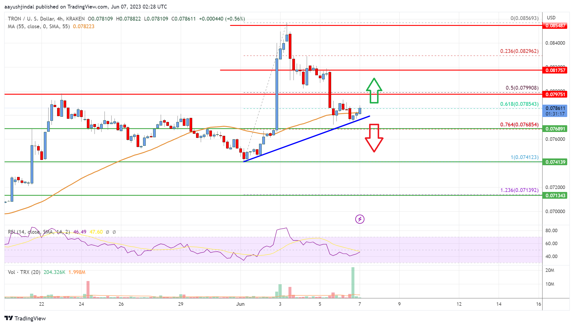 Precio de Tron (TRX)