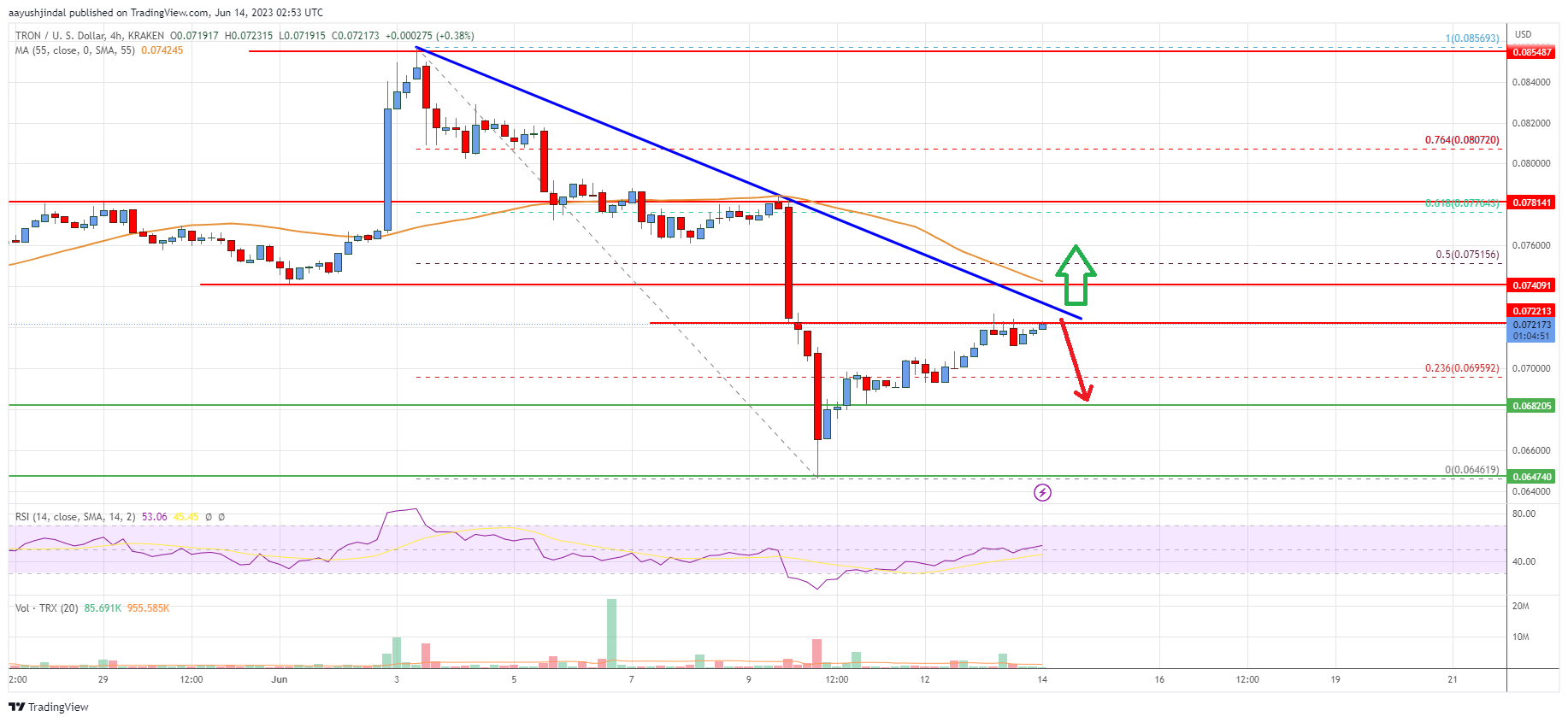Precio de Tron (TRX)