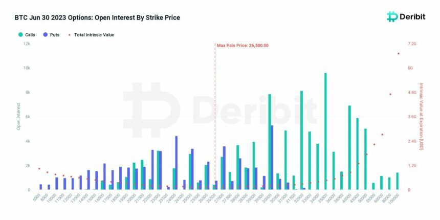 Bitcoin BTC BTCUSDT Gráfico 2