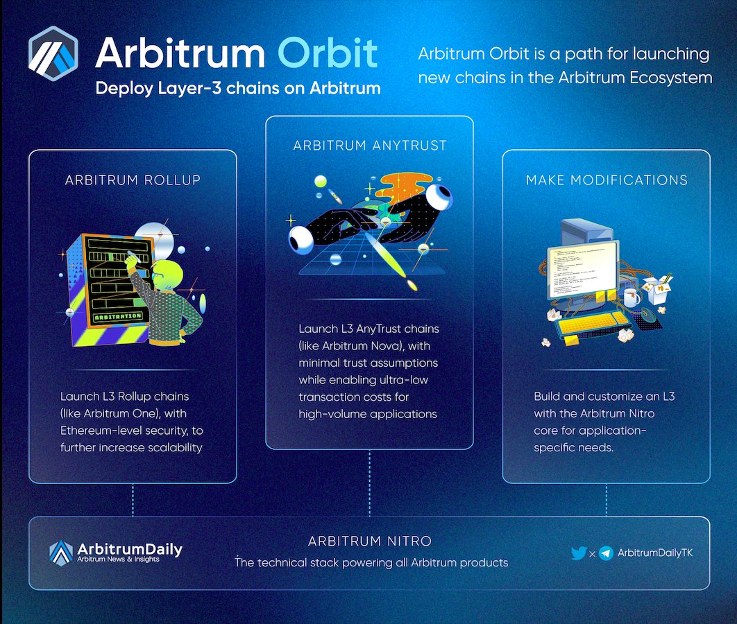 Órbita arbitraria