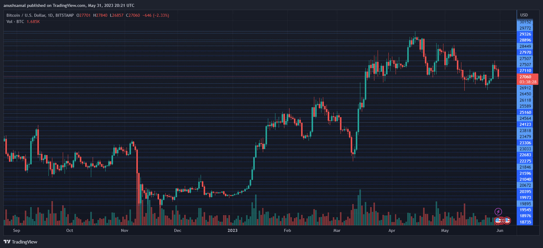 Cripto
