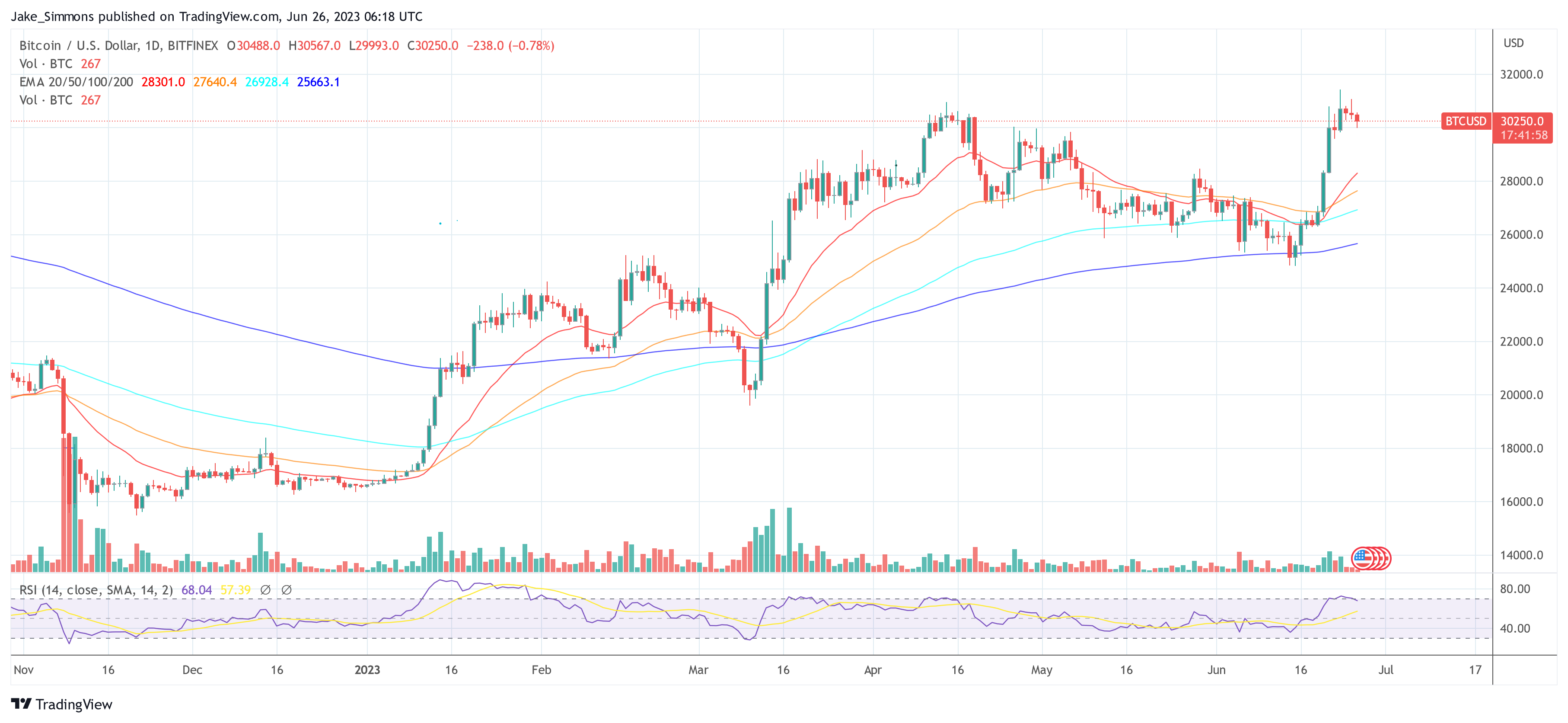 precio de bitcoin