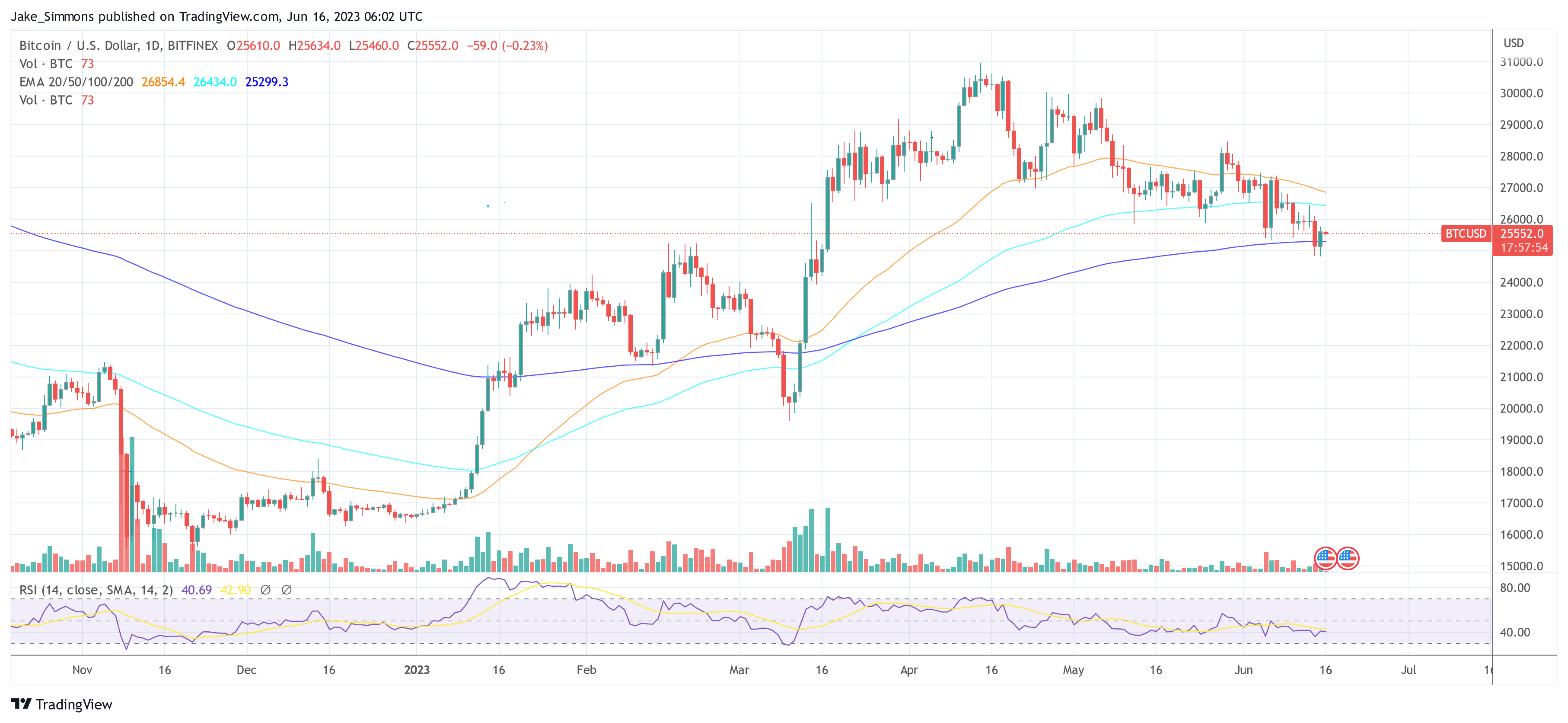 precio de bitcoin