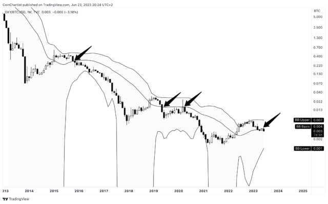 Oro contra Bitcoin 