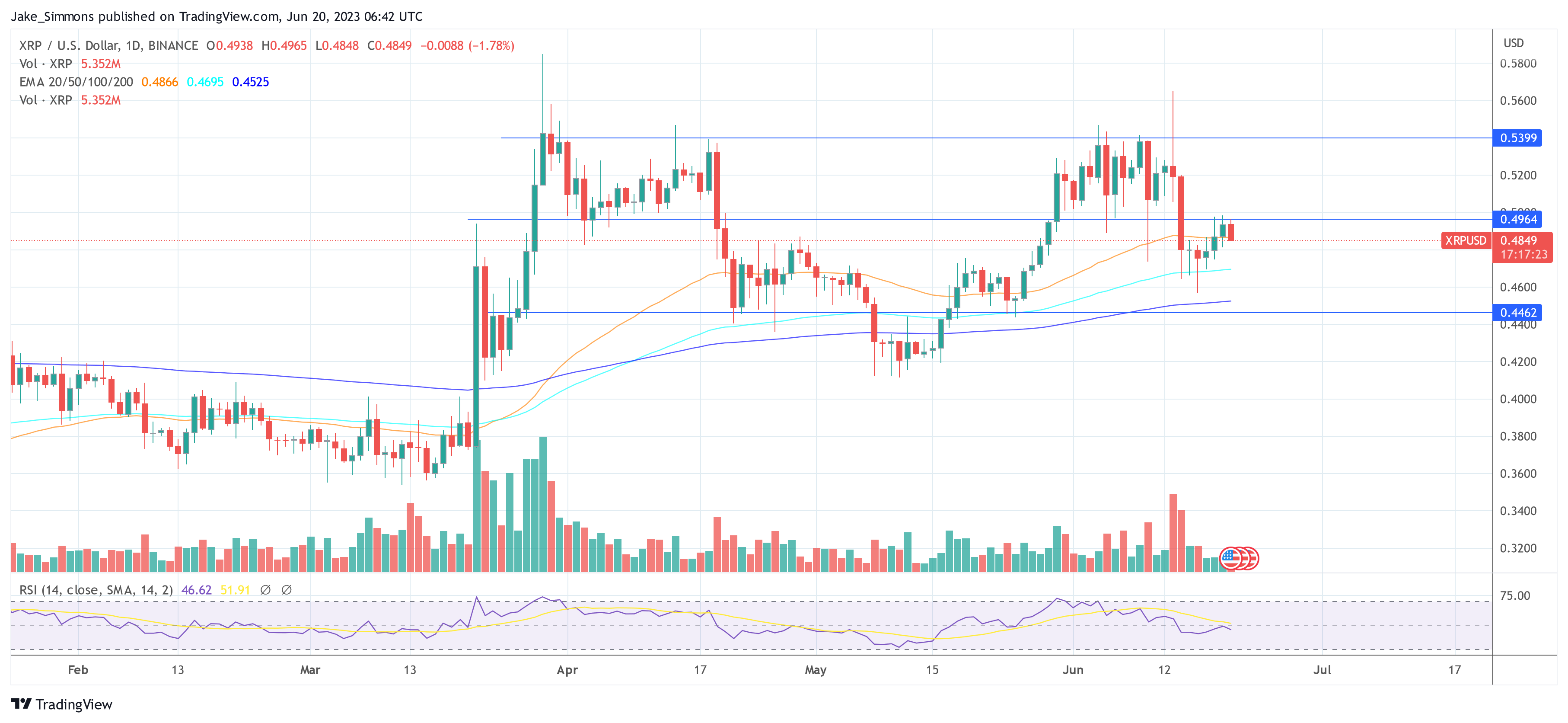 Precio XRP de la ondulación