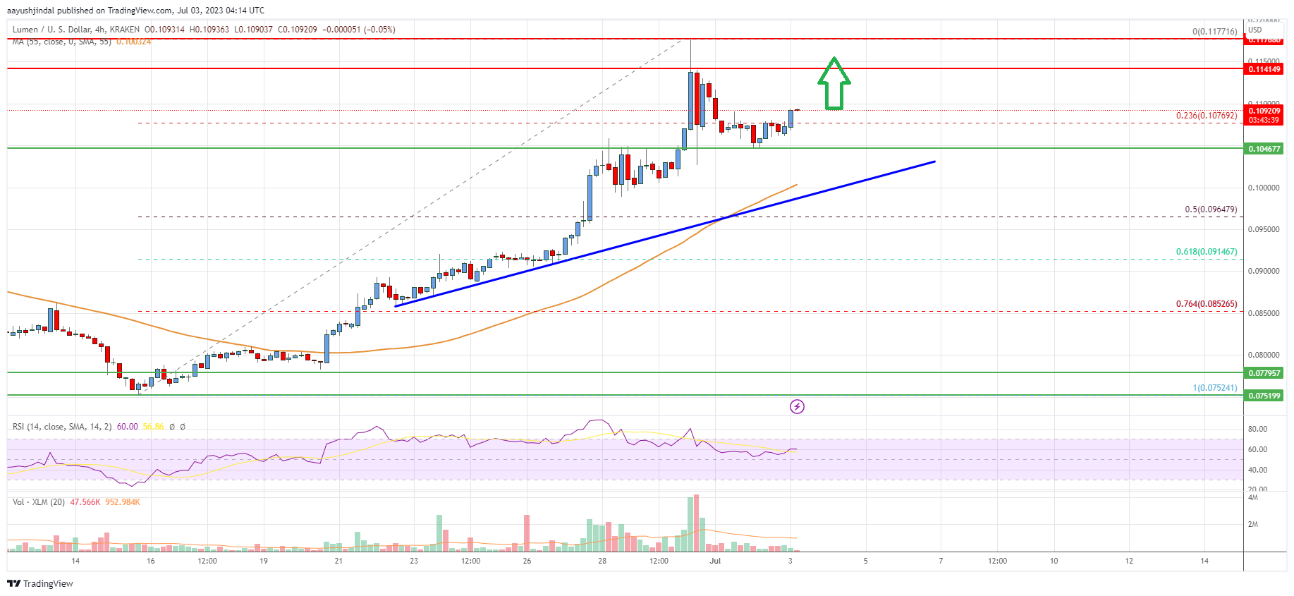 Precio de lúmenes estelares (XLM)