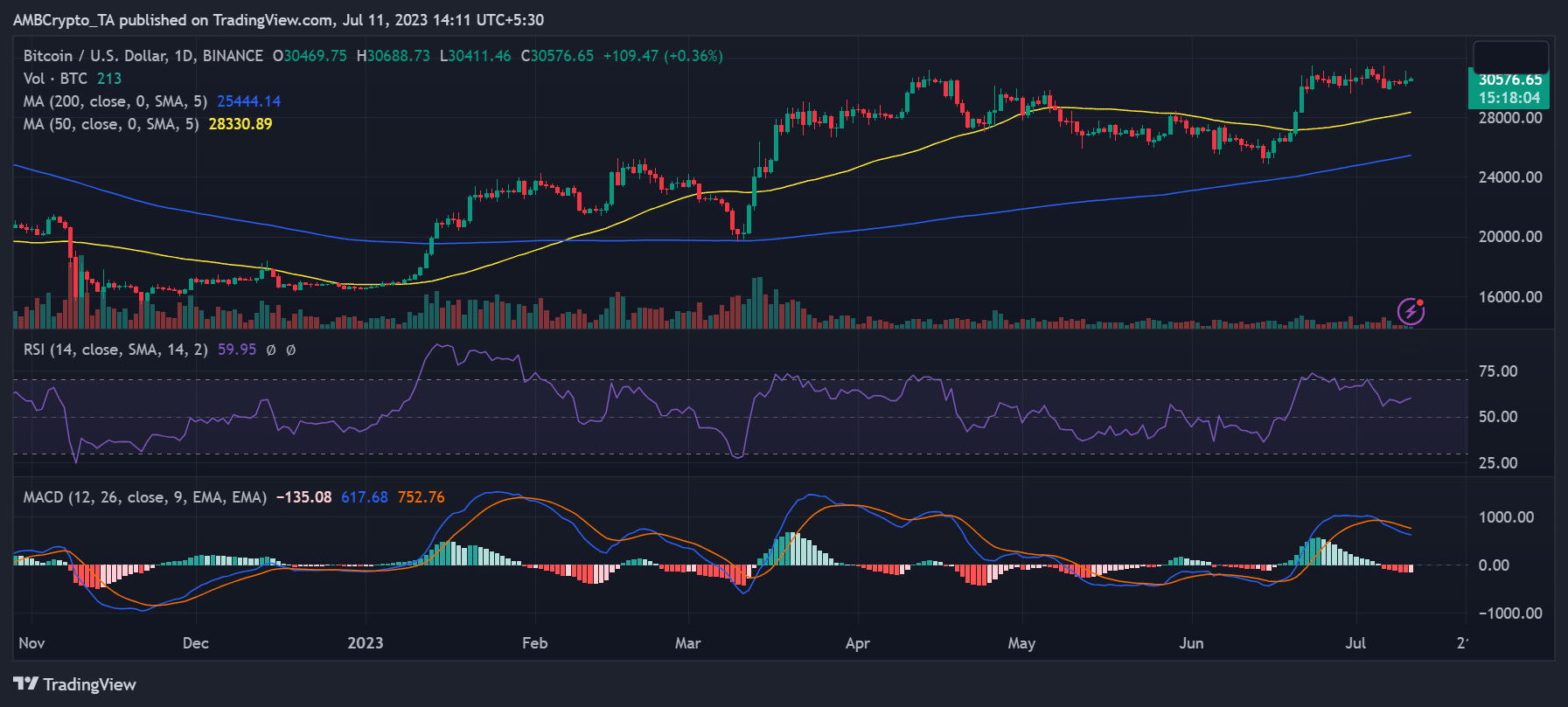 Movimiento de precio BTC/USD
