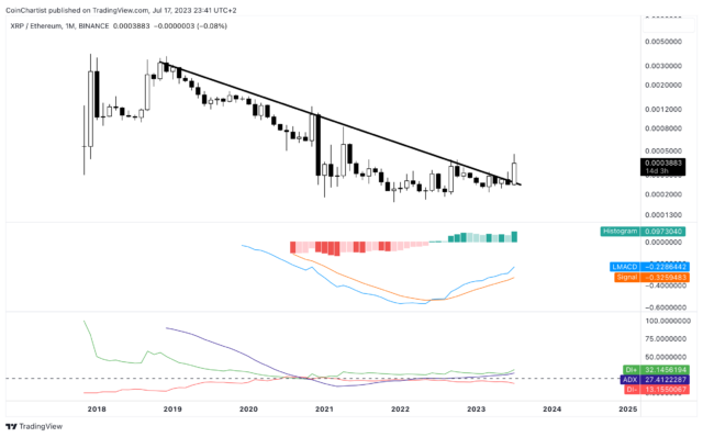 XRP Etéreo