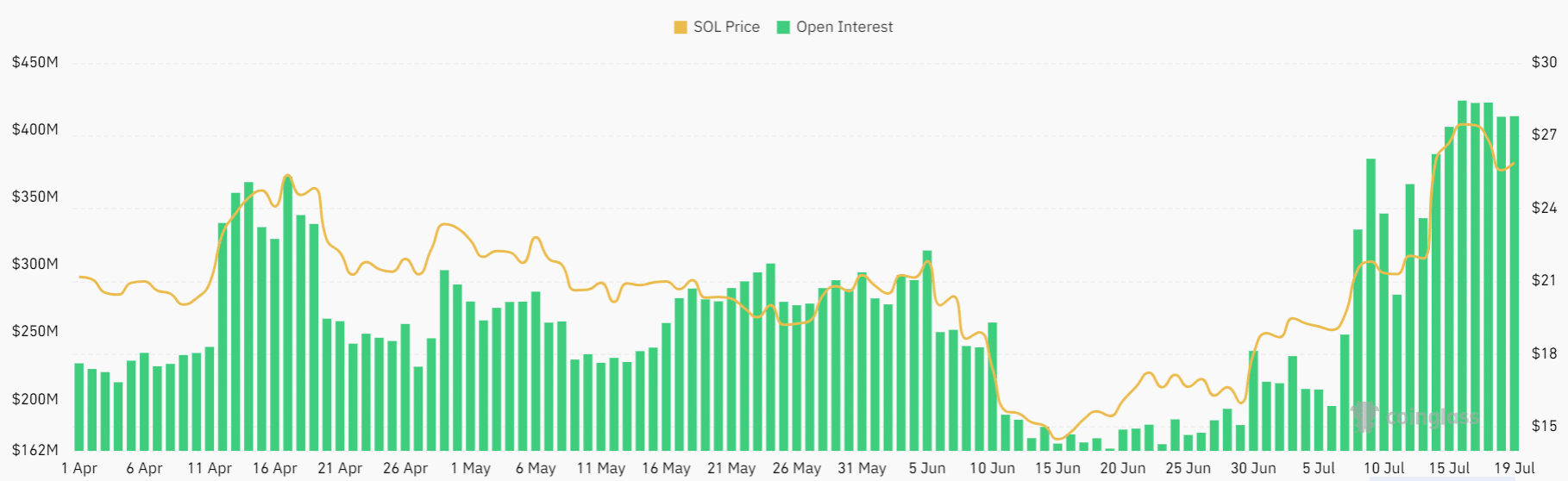 Solana [SOL] Toros eufóricos después de que el precio establezca nuevos máximos para 2023