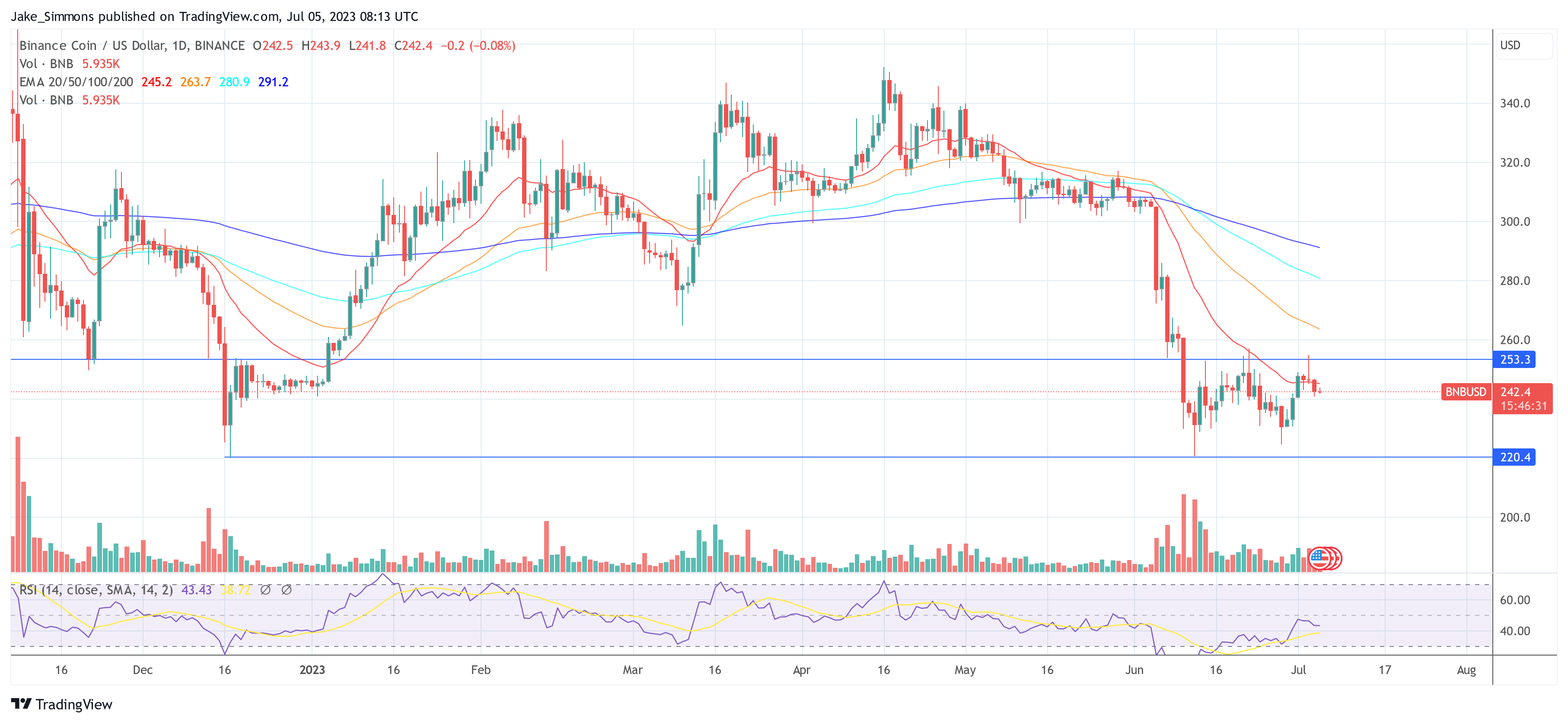 Precio Binance BNB
