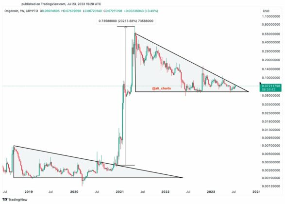 dogecoin
